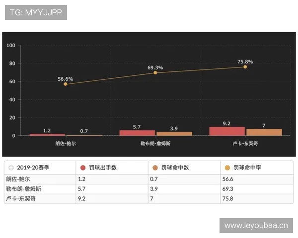 维尼修斯进步是否被高估：数据与关键战表现分析