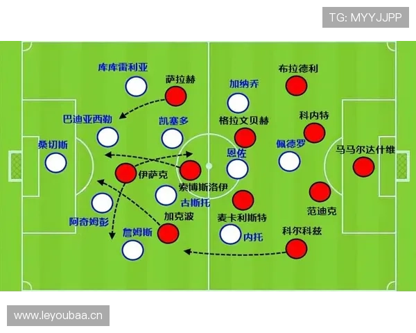 利物浦攻防转换漏洞凸显，提速反加剧防守风险