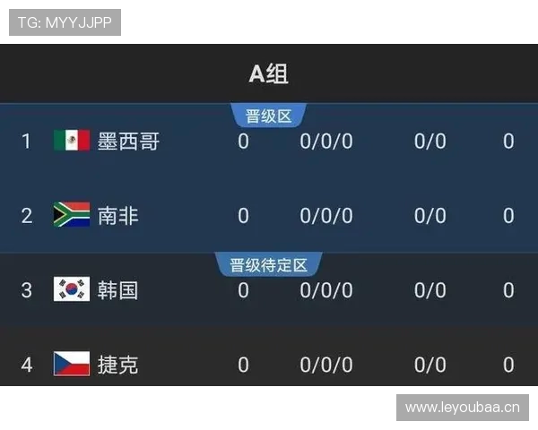 佛得角冲击2026世界杯前景分析:赛程难度与出线形势预测 佛得角冲击2026世界杯前景分析:赛程难度与出线形势预测
