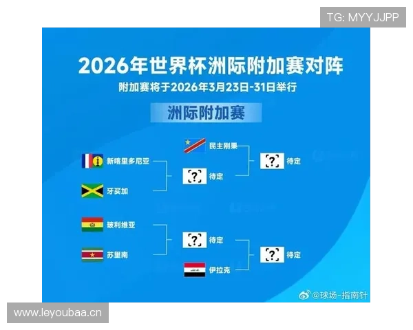 2026世界杯洲际名额如何分配